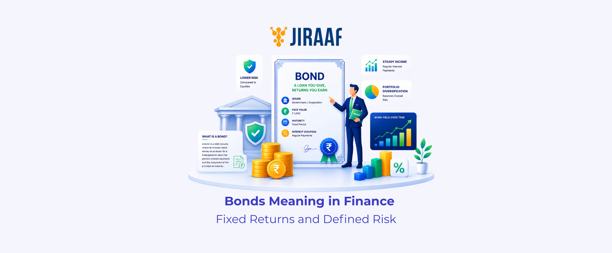 Bonds Meaning in Finance