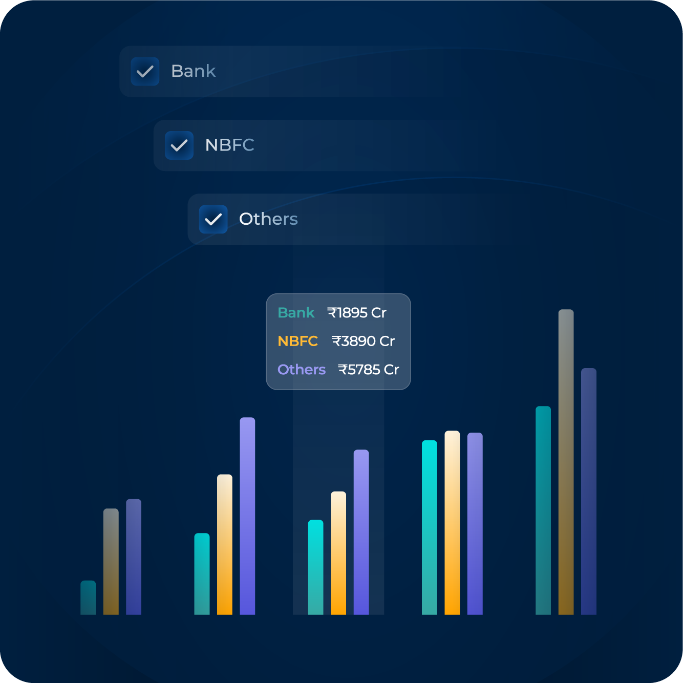 Bond Market Analysis